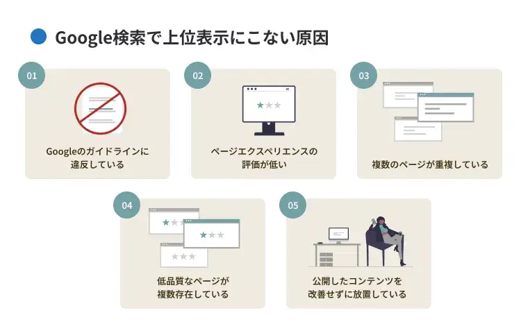 Google検索で上位表示にこない原因