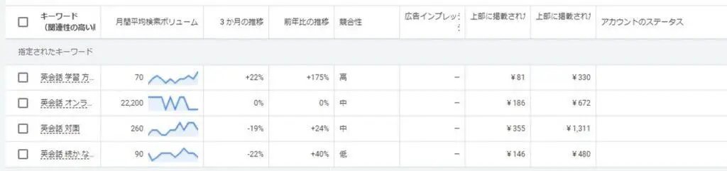 検索結果の上部に表示された場合の、低額帯と高額帯を閲覧できる