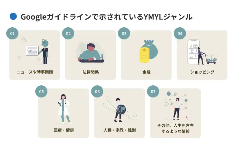 Googleガイドラインで示されているYMYLジャンル