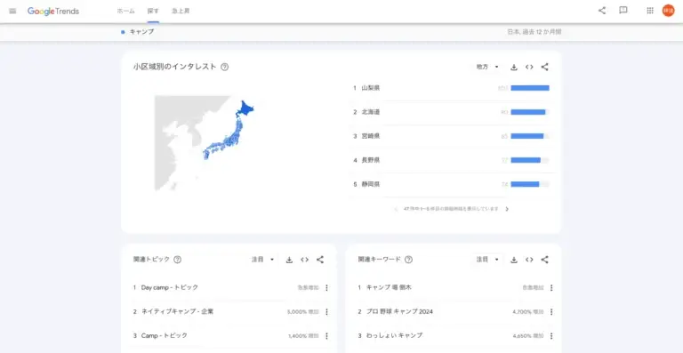 キーワードの需要がある地域