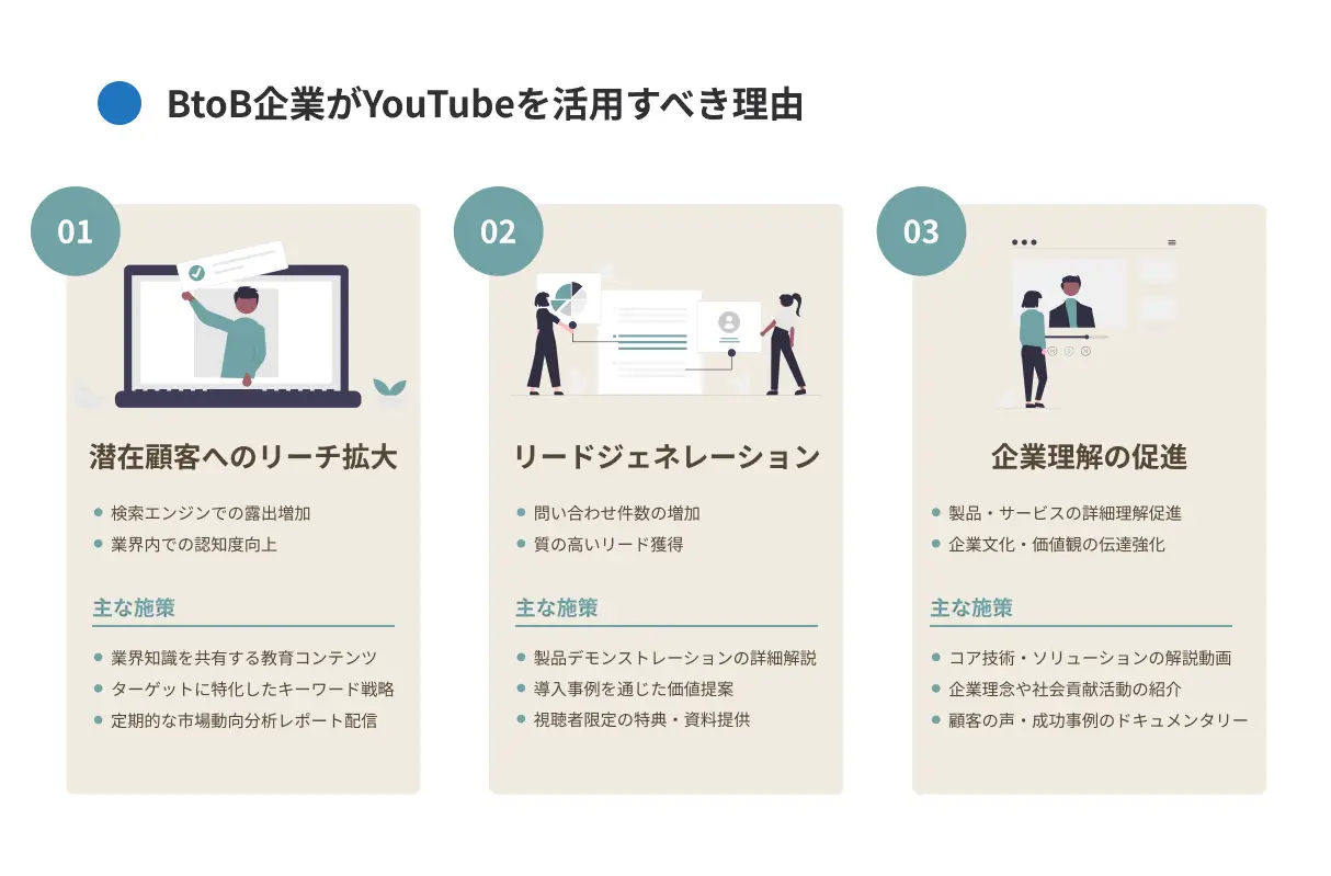 BtoB企業がYouTubeを活用すべき理由