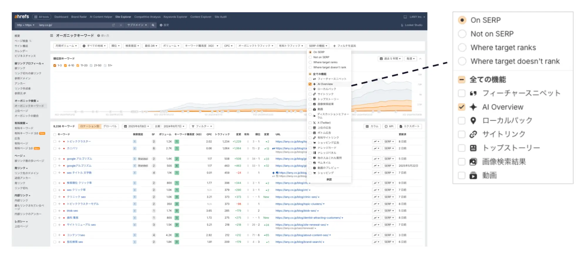 Ahrefsの「Keywords Explorer」
