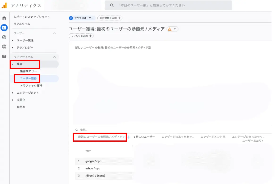Googleアナリティクス ユーザー獲得画面
