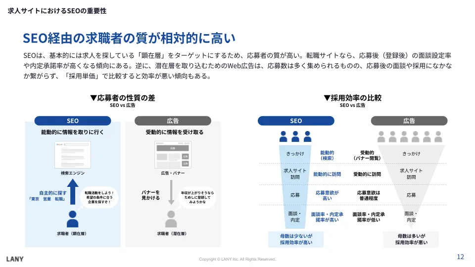 求人サイトにおけるSEOの重要性