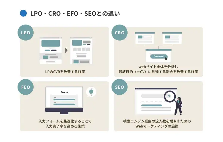 CRO・EFO・SEOとの違い