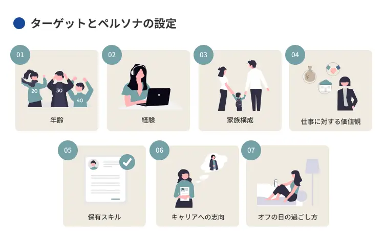 ターゲットとペルソナの設定
