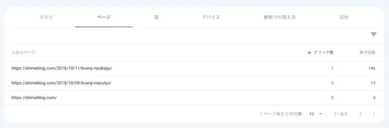 対策したいキーワード