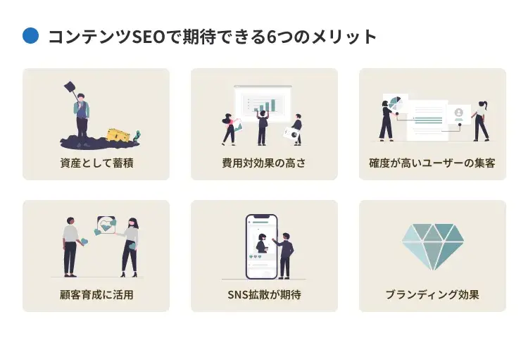 コンテンツSEOで期待できる6つのメリット