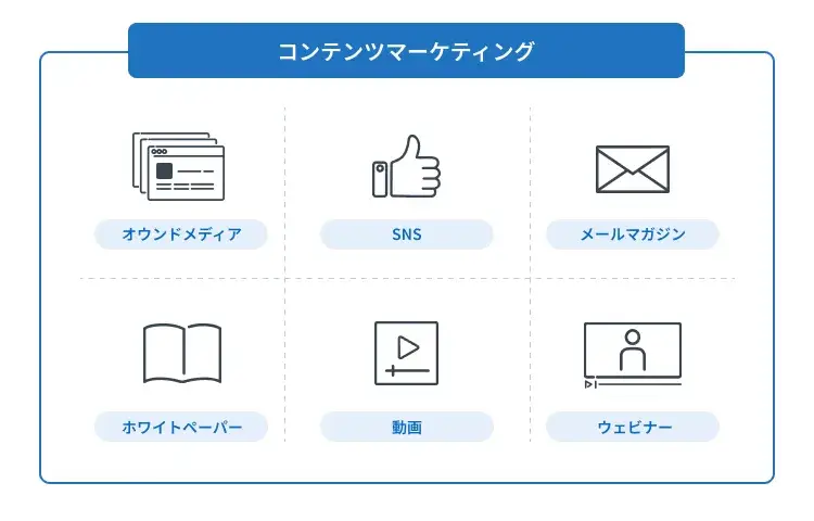 コンテンツマーケティング