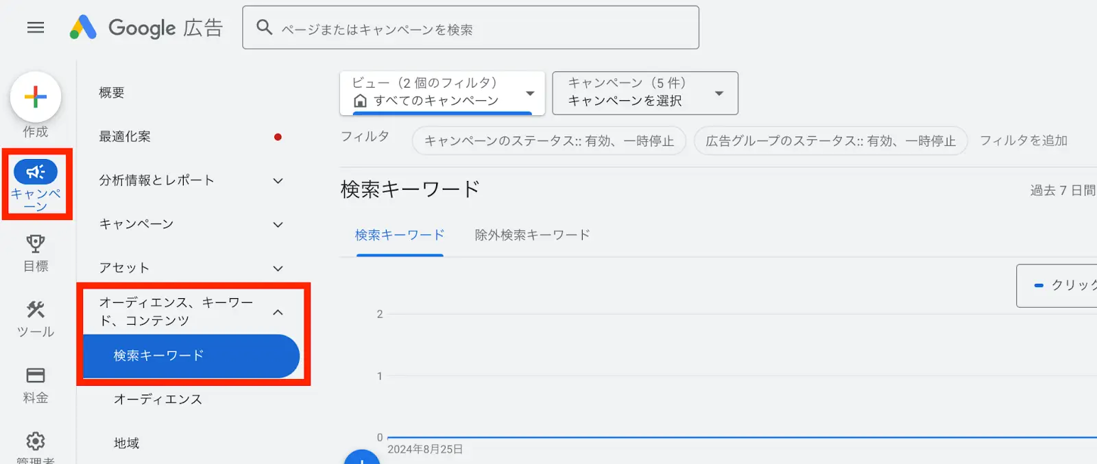 まず左メニューのキーワードから「キャンペーン」→「オーディエンス、キーワード、コンテンツ」→「検索キーワード」を選択します。