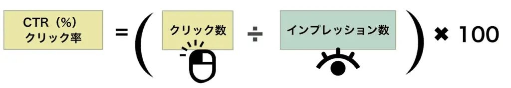 CTR(クリック率)の計算式