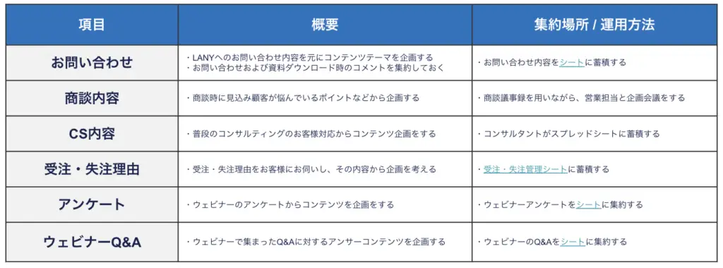 コンテンツ企画