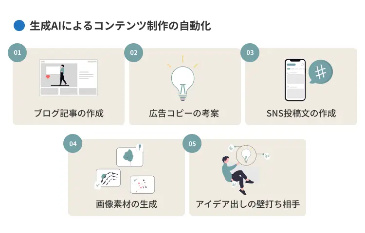 生成AIによるコンテンツ制作の自動化