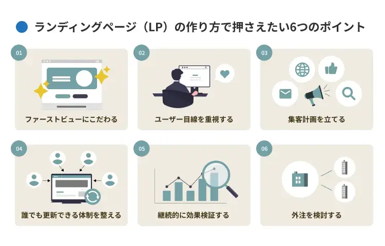 ランディングページ(LP)の作り方で押さえたい6つのポイント