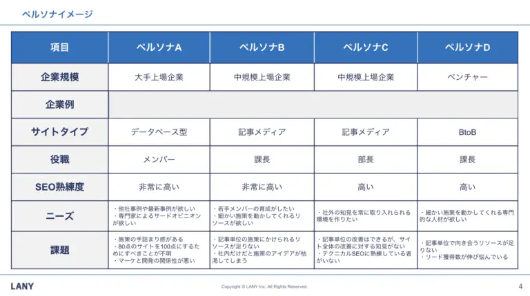 ペルソナイメージ