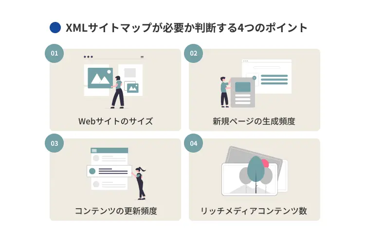XMLサイトマップが必要か判断する4つのポイント