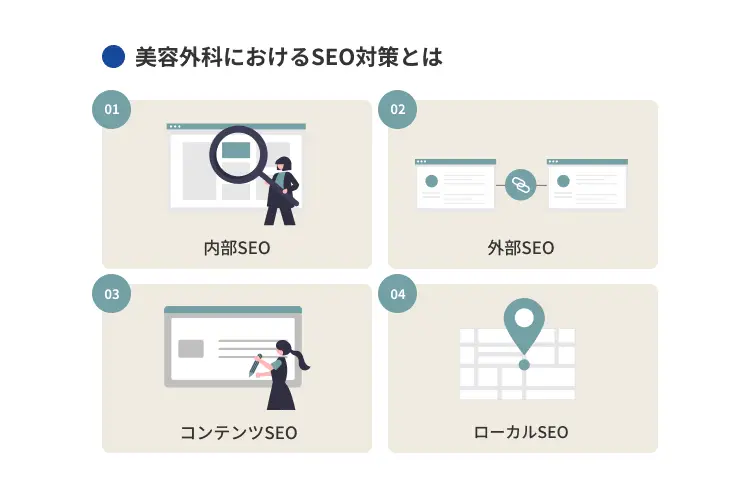 美容外科におけるSEO対策とは