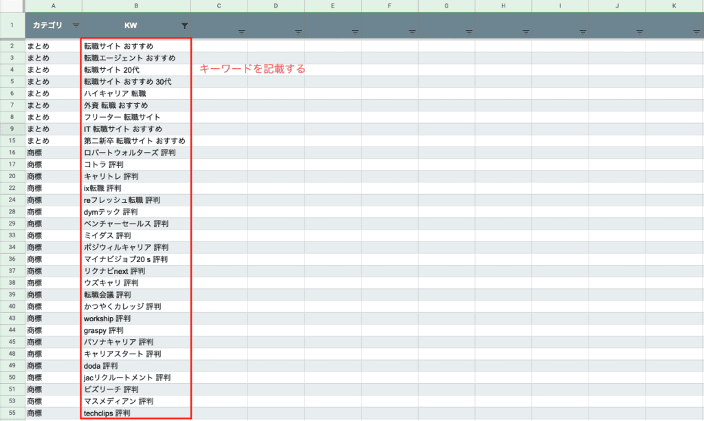 キーワードを記載