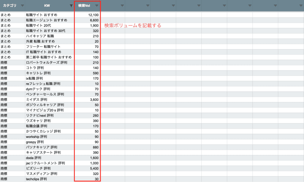 検索ボリュームを記載する