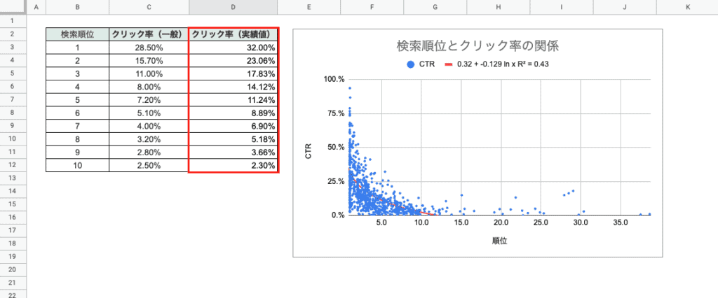 CTRを算出