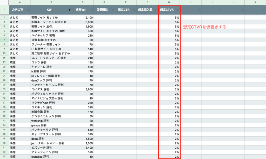 想定CTVRを仮置きする