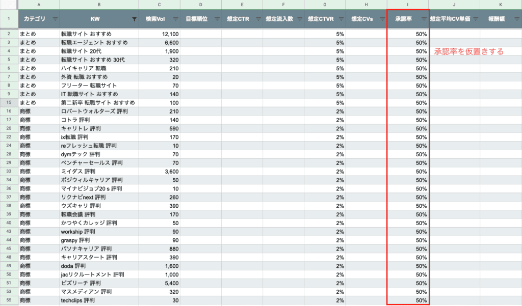 承認率を仮置きする