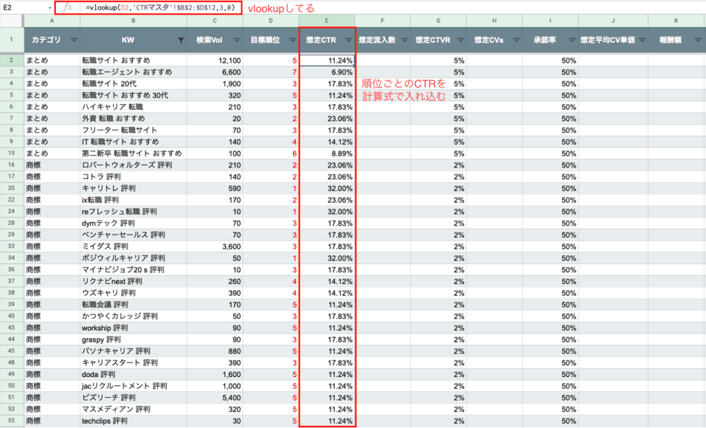 順位ごとのCTRを計算式で入れ込む