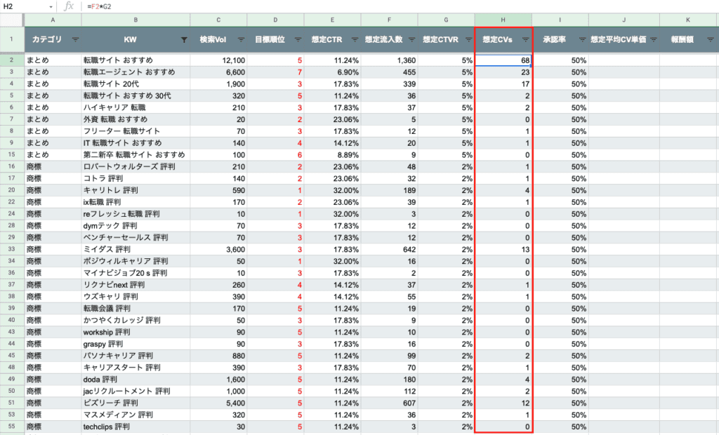 想定CV数を算出