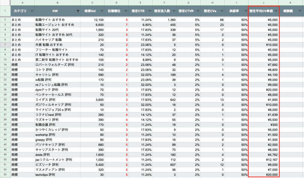想定平均CV単価