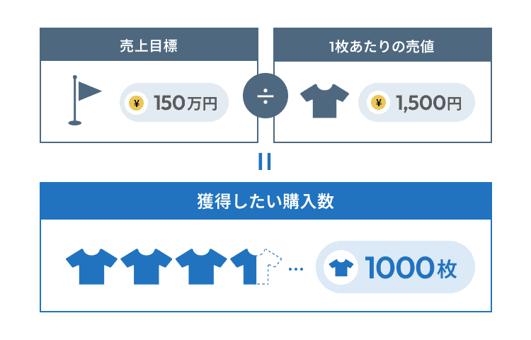 リスティング広告とは？