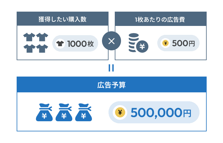 リスティング広告とは？