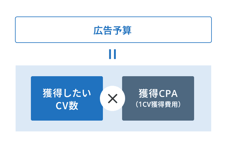 リスティング広告とは？