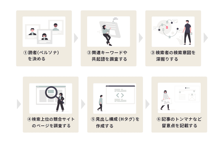 記事構成の作り方の手順