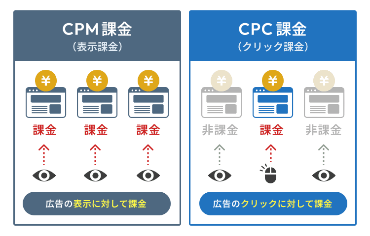 GDNとは？