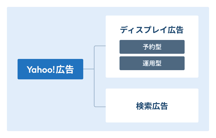 YDAとは？