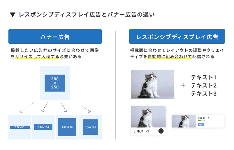 レスポンシブディスプレイ広告とバナー広告の違い