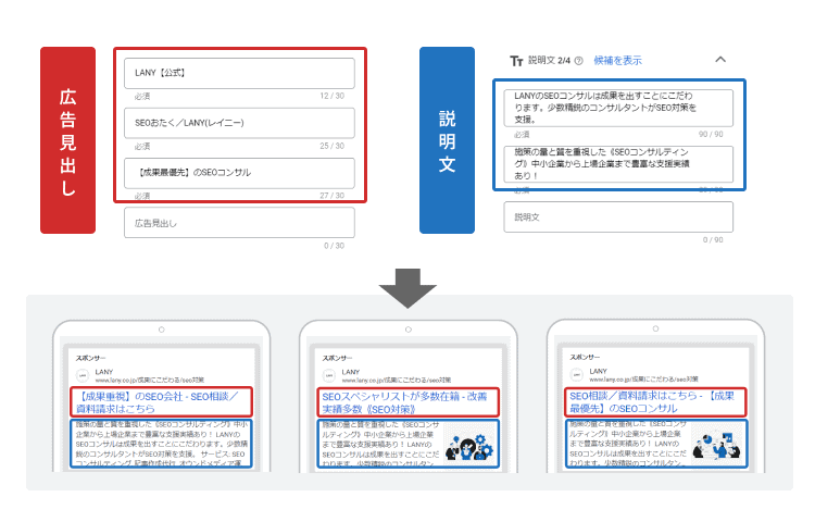 レスポンシブ検索広告とは？