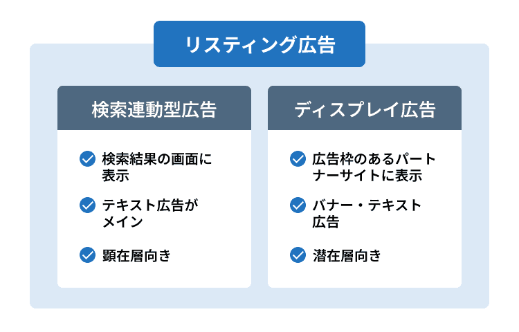 リスティング広告