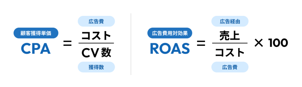 CPA、ROASの計算式
