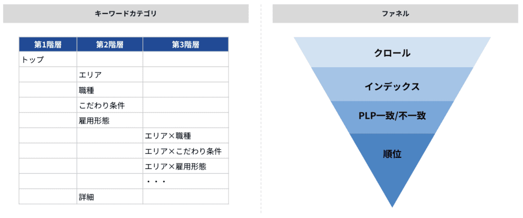 データベース型サイトの課題設定の手法