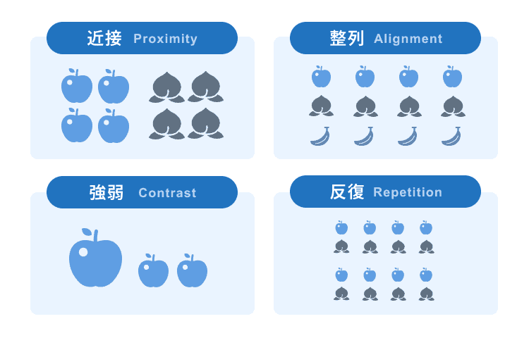 デザインの基本原則