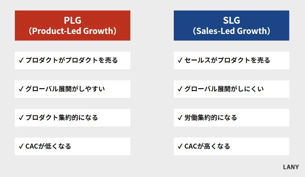 PLGとSLGの比較