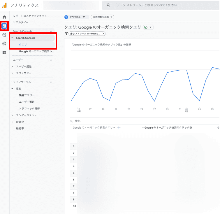 Google Analytics(グーグルアナリティクス)