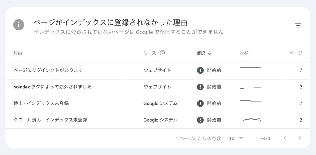 ページがインデックスに登録されなかった理由