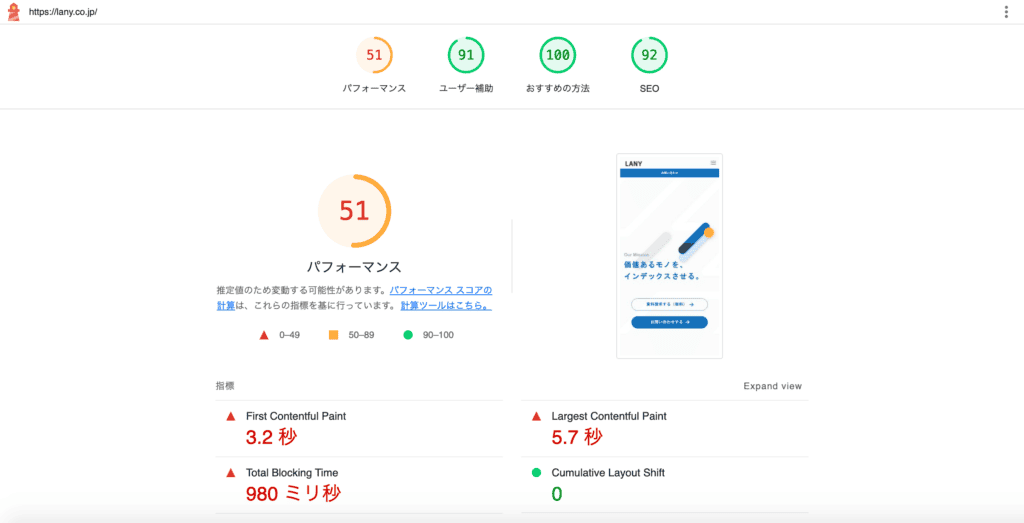 LANYのLighthouseの評価レポート