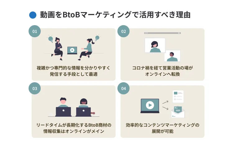 動画をBtoBマーケティングで活用すべき理由