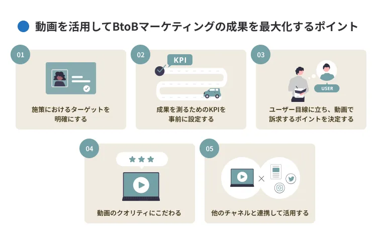 動画を活用してBtoBマーケティングの成果を最大化するポイント