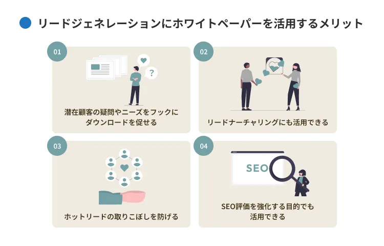 リードジェネレーションにホワイトペーパーを活用するメリット