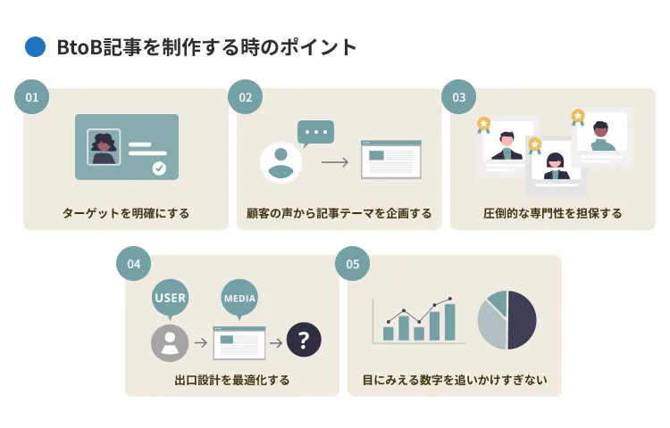 BtoB記事を制作する時のポイント