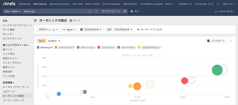 ahrefsの「オーガニックの競合」